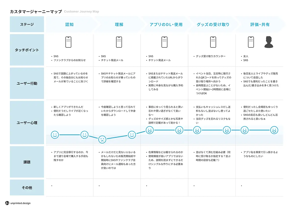 カスタマージャーニーマップ